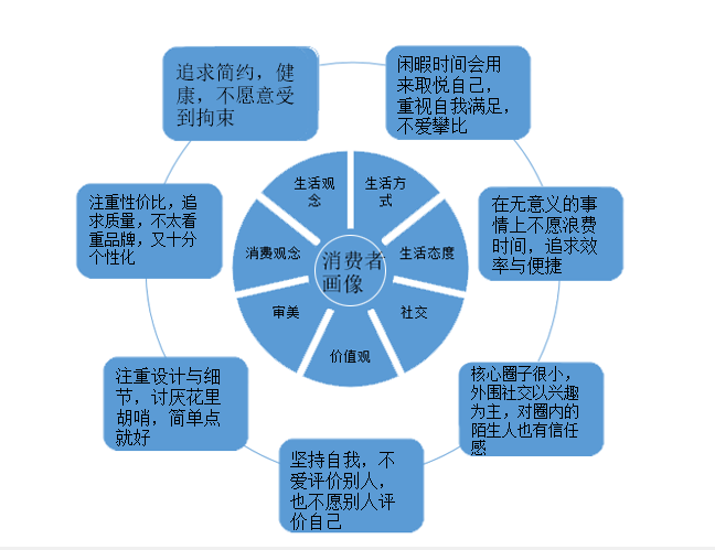 高處不勝寒 高端品牌如何精準(zhǔn)迎合變遷中的消費(fèi)動(dòng)機(jī)？