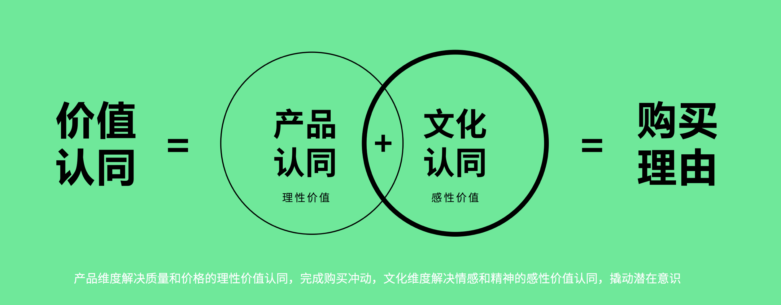 深圳品牌策劃塑造方法-價(jià)值認(rèn)同的公式