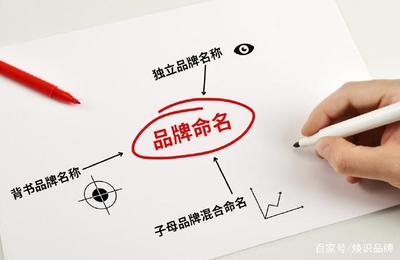 商標起名與企業品牌命名策略模式解析