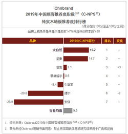 自然之選，價值之巔 大自然地板斬獲2019中國tbv全面品牌價值管理獎