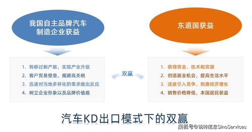 行業視角 汽車制造業KD-WMS管理新模式，助力中國品牌提升海外市場品牌管理