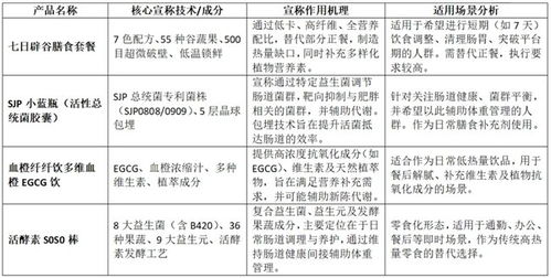 從爭議到信任 多燕瘦的體重管理品牌正規化之路