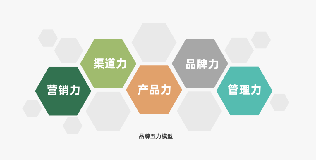 小紅書運營必備的28個思維模型 從人群洞察到品牌管理