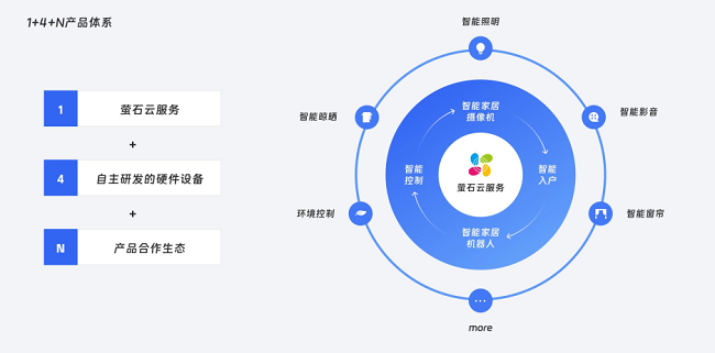 螢石網(wǎng)絡(luò)榮獲2023阿拉丁神燈獎(jiǎng) 以數(shù)智領(lǐng)導(dǎo)力重塑全屋智能品牌管理新范式