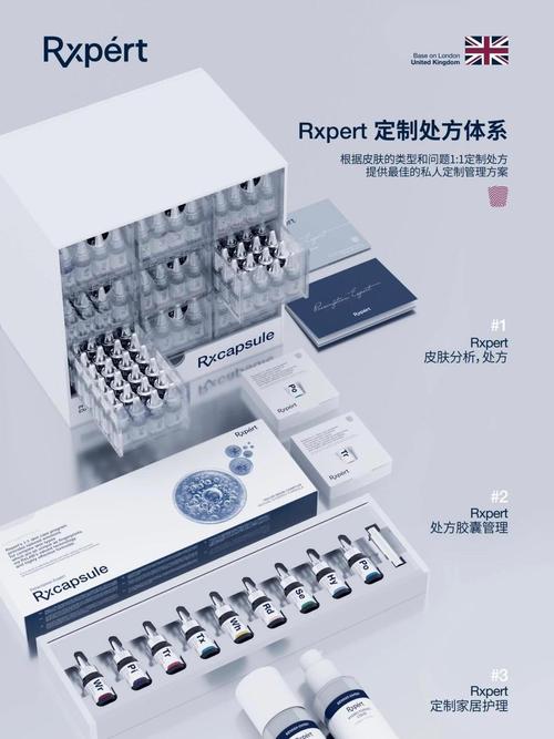 院線品牌與RX品牌管理 針對(duì)問題皮膚的專業(yè)對(duì)策